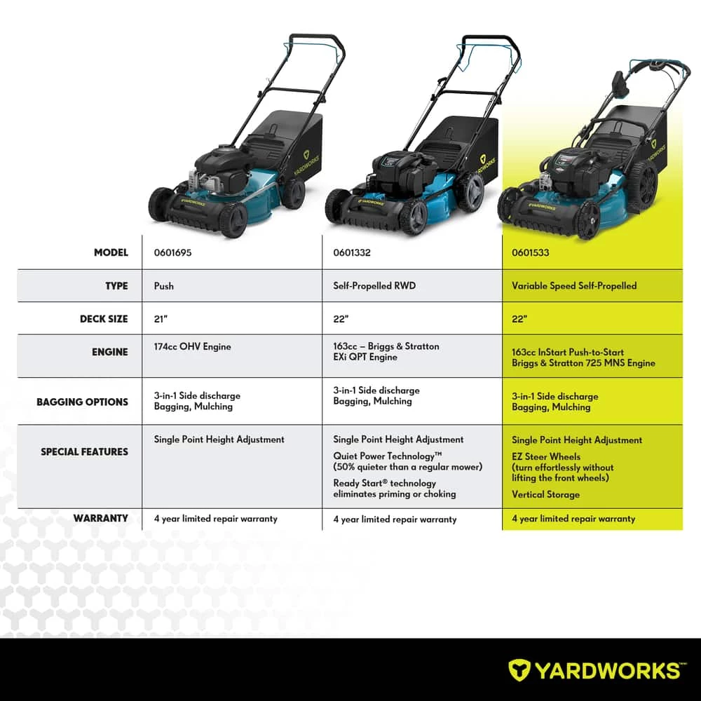 Yardworks EZ Steer 163cc Briggs & Stratton Gas Mower. PWR POD Battery Start - Image 8