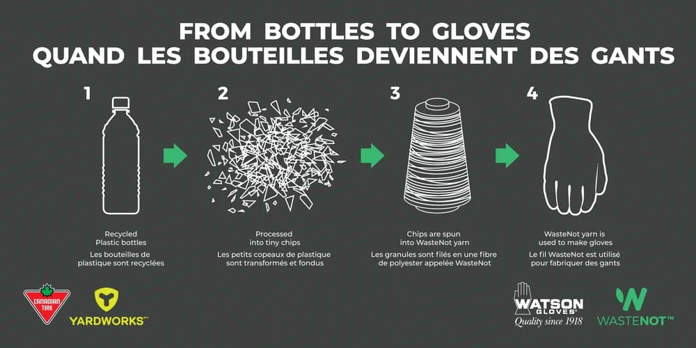 Yardworks WasteNot™ Recycled Air-Flow Mesh Men's Gardening Gloves, Large, Teal - Image 5